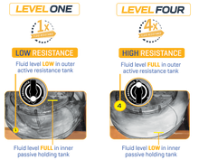 Load image into Gallery viewer, First Degree Fitness Viking 2 Plus